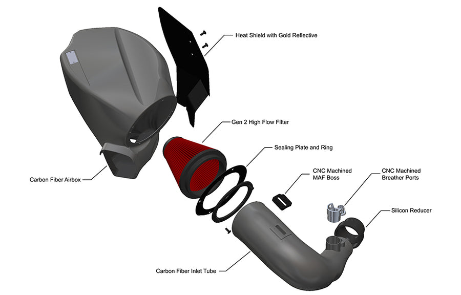 Eventuri Intake, BMW G20 B58, After November 2018