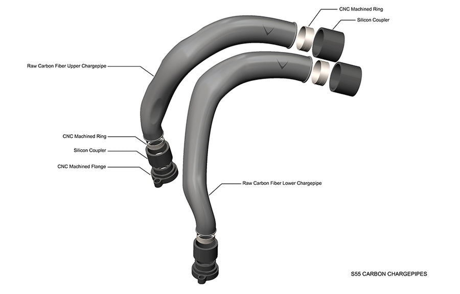 Eventuri Carbon Chargepipes, BMW F8X M3/M4 S55 Artikelnummer: EVE-S55-CF-CHG