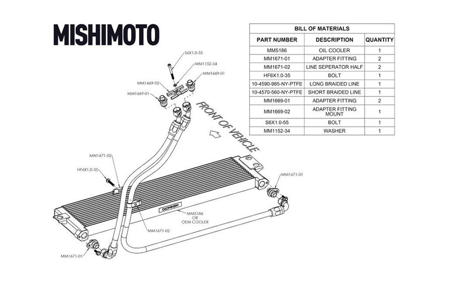 Mishimoto Nylon Braided Oil Cooler Line Kit, BMW F8x Artikelnummer: MMSBH-F80-15