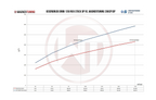 Wagner Catted Downpipe N55, BMW E9x 335i Artikelnummer: 500001005